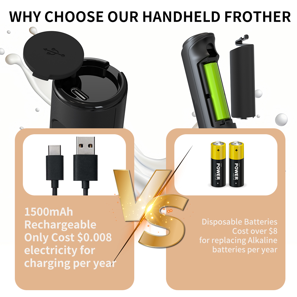 Montalatte elettrico portatile - Electric Milk Frother Handheld recensione e prezzo
